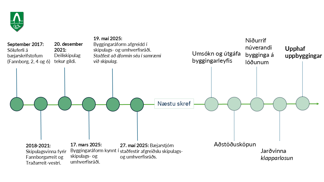 Tímalína Tímalína frá 2017